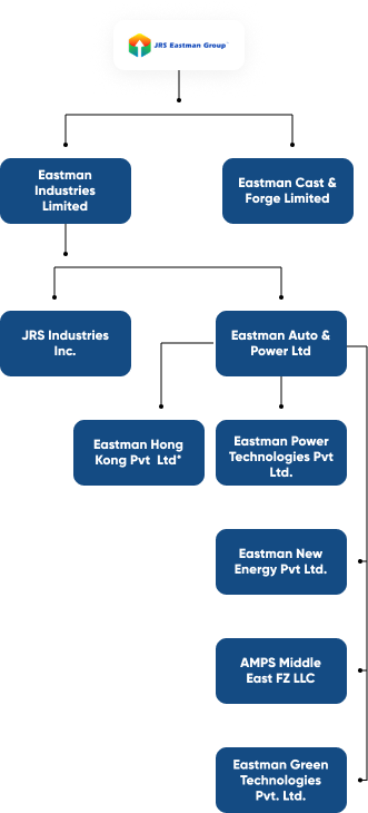 Group Companies
